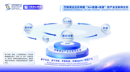 2025世界互联网大会 | 万联易达张栋分享AI赋能产业发展新“方法论”
